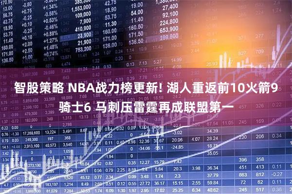 智股策略 NBA战力榜更新! 湖人重返前10火箭9骑士6 马刺压雷霆再成联盟第一